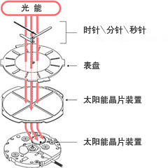 Mechanism and Recharging